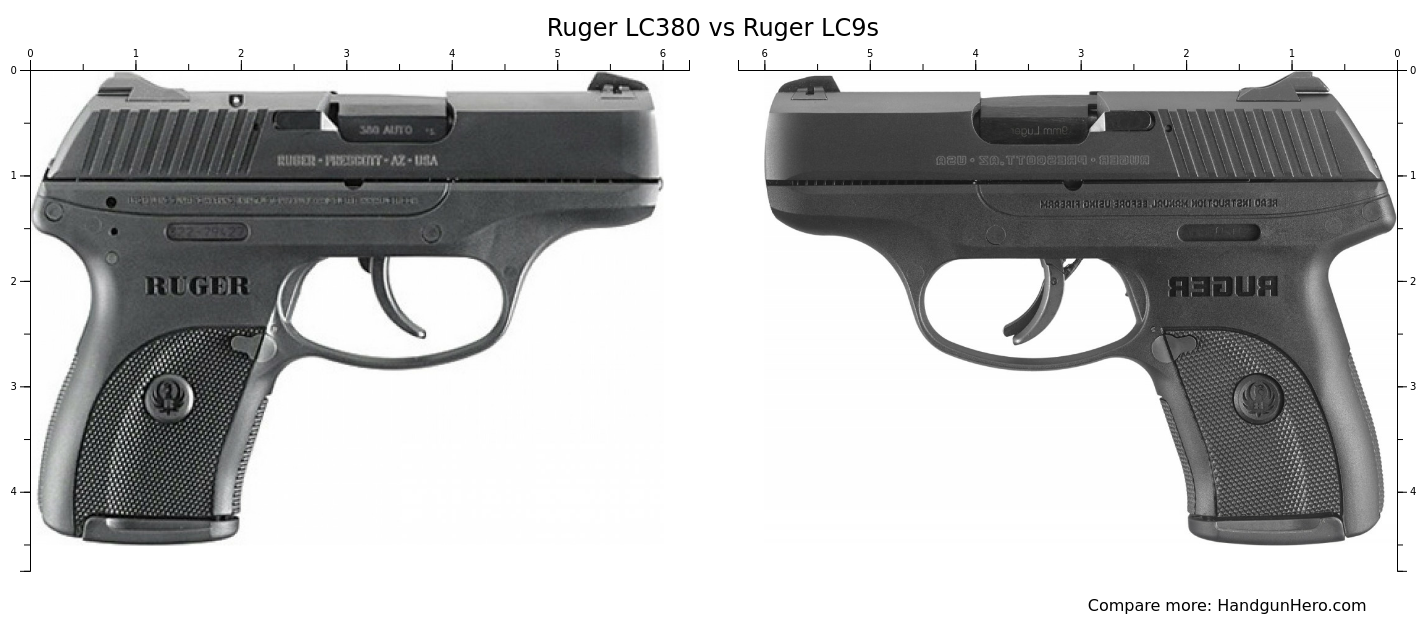 Ruger LC380 vs Ruger LC9s size comparison | Handgun Hero