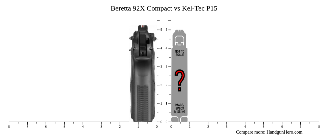 Beretta 92x Compact Vs Kel Tec P15 Size Comparison Handgun Hero