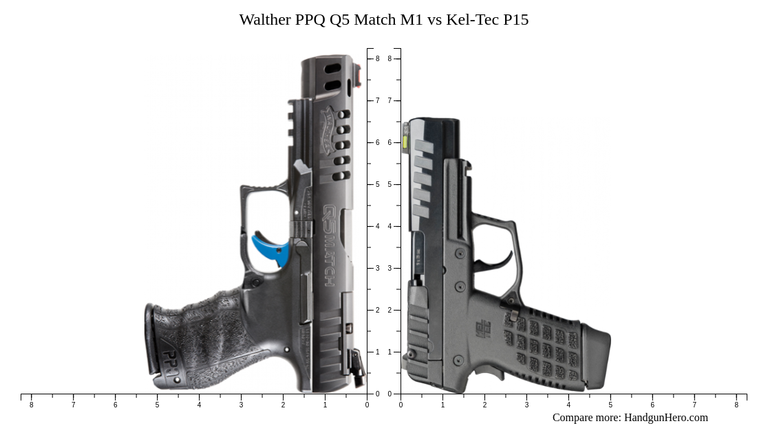 Walther PPQ Q5 Match M1 vs Kel-Tec P15 size comparison | Handgun Hero