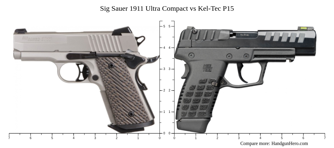 Sig Sauer Ultra Compact Vs Kel Tec P Size Comparison Handgun Hero Hot Sex Picture 8475