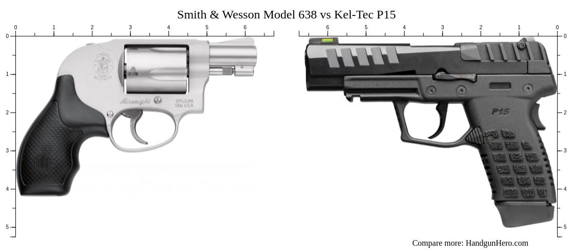 Smith And Wesson Model 638 Vs Kel Tec P15 Size Comparison Handgun Hero