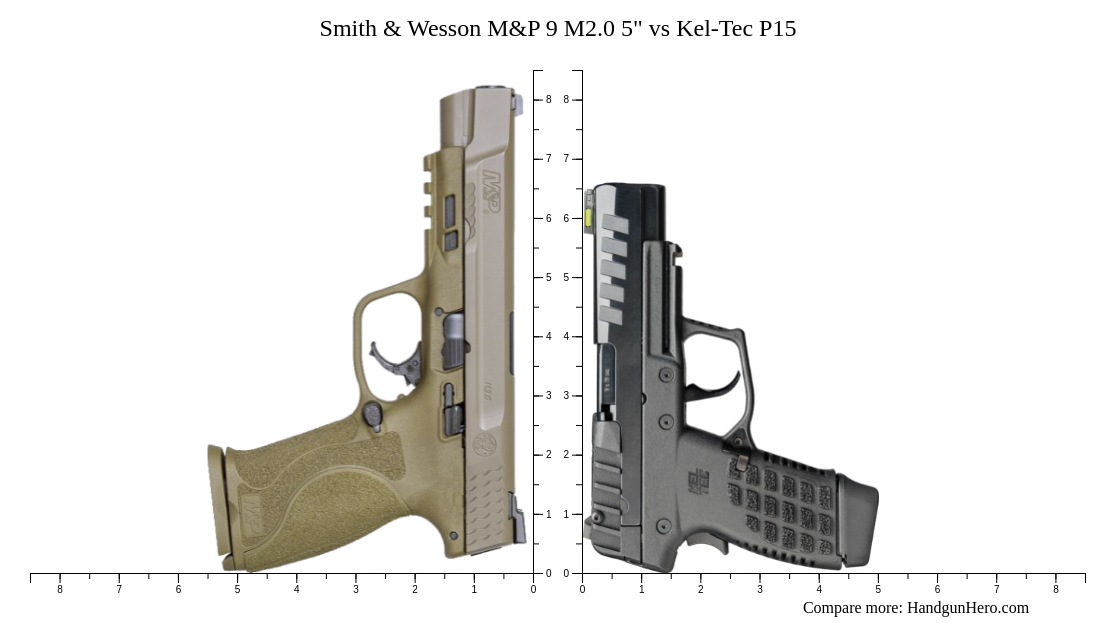 Smith And Wesson Mandp 9 M20 5 Vs Kel Tec P15 Size Comparison Handgun Hero