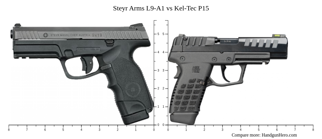 Steyr Arms L9-A1 vs Kel-Tec P15 size comparison | Handgun Hero