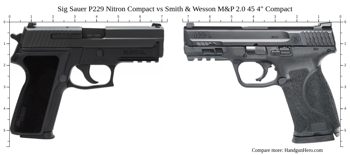 Sig Sauer P229 Nitron Compact vs Smith & Wesson M&P 2.0 45 4