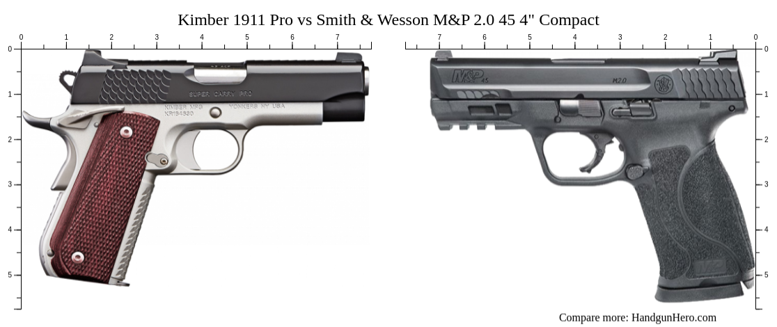 Kimber 1911 Pro vs Smith & Wesson M&P 2.0 45 4