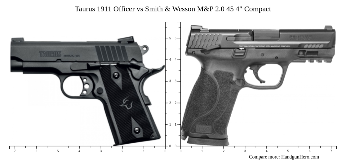 Taurus 1911 Officer vs Smith & Wesson M&P 2.0 45 4