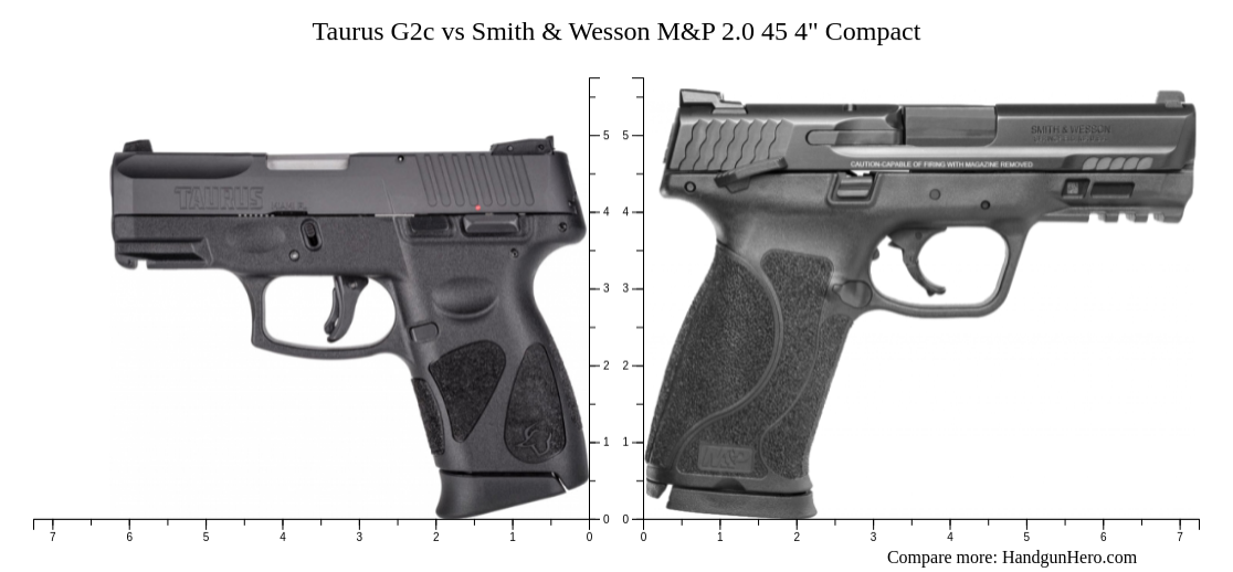 Sig Sauer P Nitron Compact Vs Taurus G C Vs Cz P S Vs Smith Wesson M P Compact