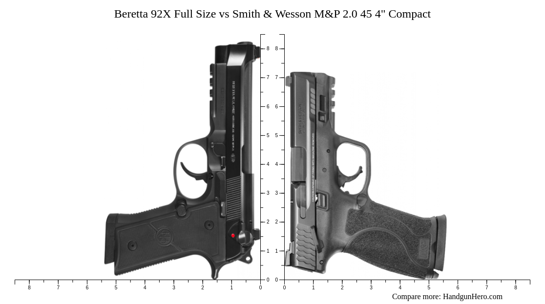 Beretta 92X Full Size vs Smith & Wesson M&P 2.0 45 4" Compact size