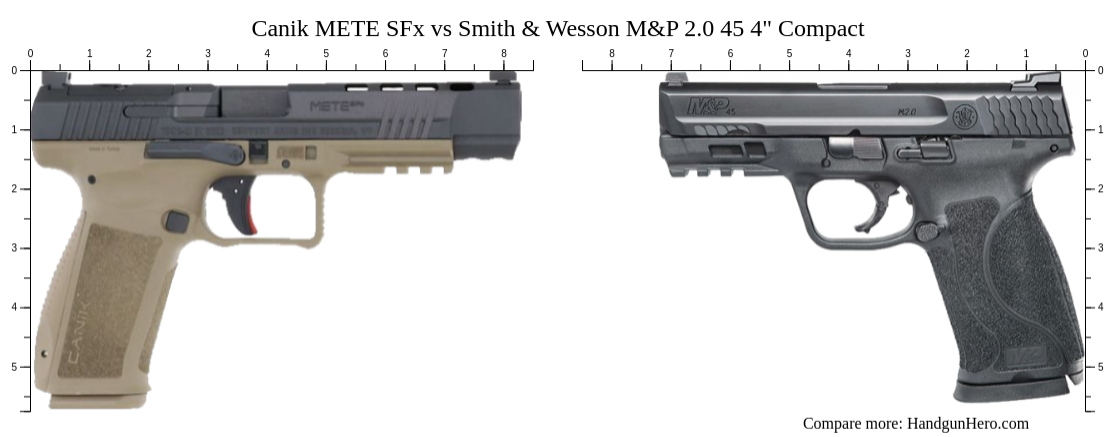 Canik METE SFx Vs Smith Wesson M P Compact Size Comparison Handgun Hero