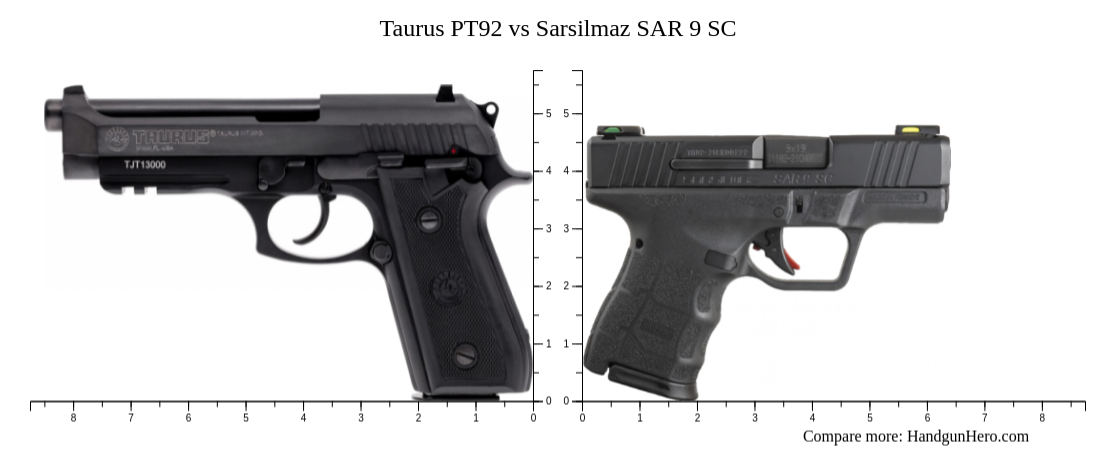 Taurus PT92 vs Sarsilmaz SAR 9 SC size comparison | Handgun Hero