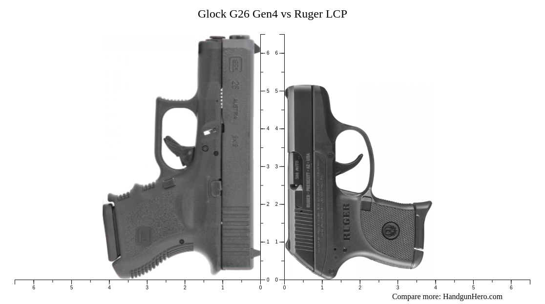 Glock G Gen Vs Ruger Lcp Size Comparison Handgun Hero