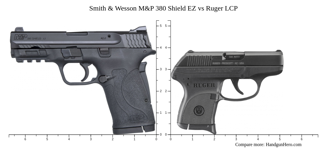 Sig Sauer P Vs Smith Wesson M P Shield Ez Vs Ruger Lcp Vs