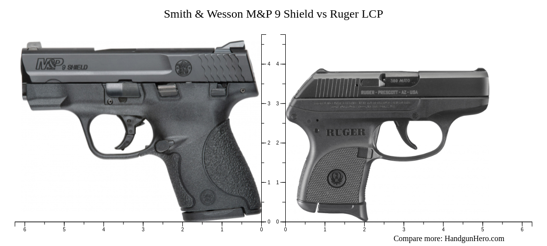 Sig Sauer P Vs Smith Wesson M P Shield Vs Springfield Hellcat