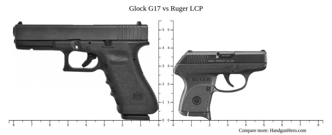 Glock G Vs Ruger Lcp Size Comparison Handgun Hero