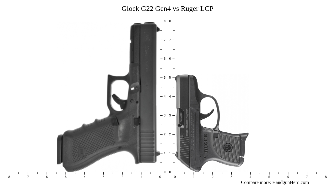 Glock G Gen Vs Ruger Lcp Size Comparison Handgun Hero