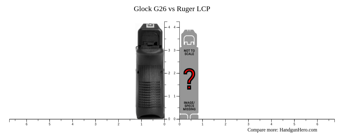 Glock G Vs Ruger Lcp Size Comparison Handgun Hero