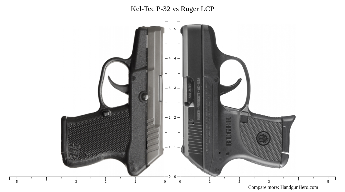 Kel Tec P 32 Vs Ruger Lcp Size Comparison Handgun Hero