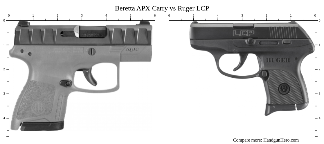 Ruger EC9s Vs Beretta APX Carry Vs Ruger LCP Vs CZ P 10 M Vs Ruger Max 9 Size Comparison