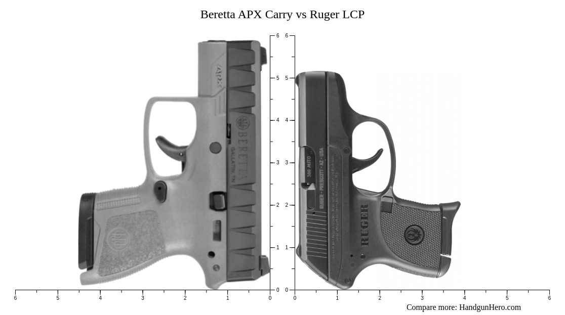 Ruger EC S Vs Beretta APX Carry Vs Ruger LCP Vs CZ P M Vs Ruger Max Size Comparison