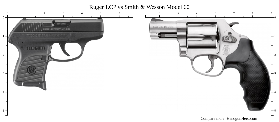 Ruger Lcp Vs Smith Wesson Model Size Comparison Handgun Hero