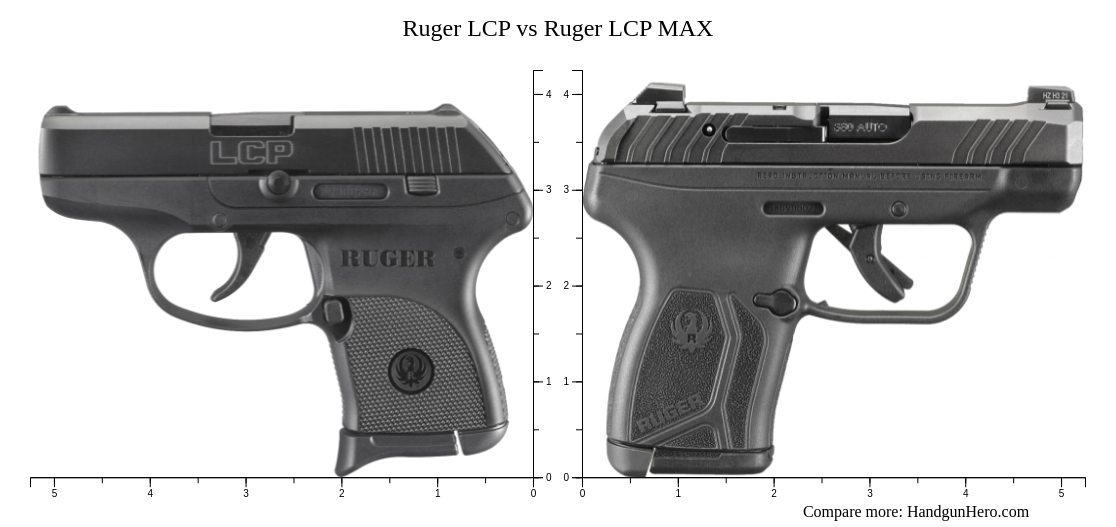 Ruger Lcp Vs Ruger Lcp Max Vs Smith Wesson M P Bodyguard Vs Beretta Pico Vs Diamondback