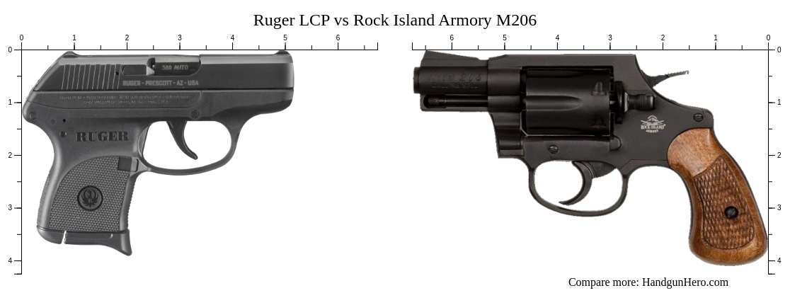 Armscor Rock Island M206 Spurless Revolver 38 Special 2″ Barrel 6-Rounds  Black - Sportsmans Gunshop