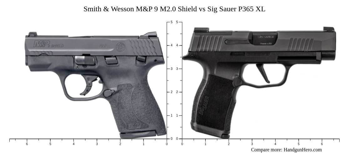 Smith & Wesson M&P 9 M2.0 Shield vs Sig Sauer P365 XL size comparison ...