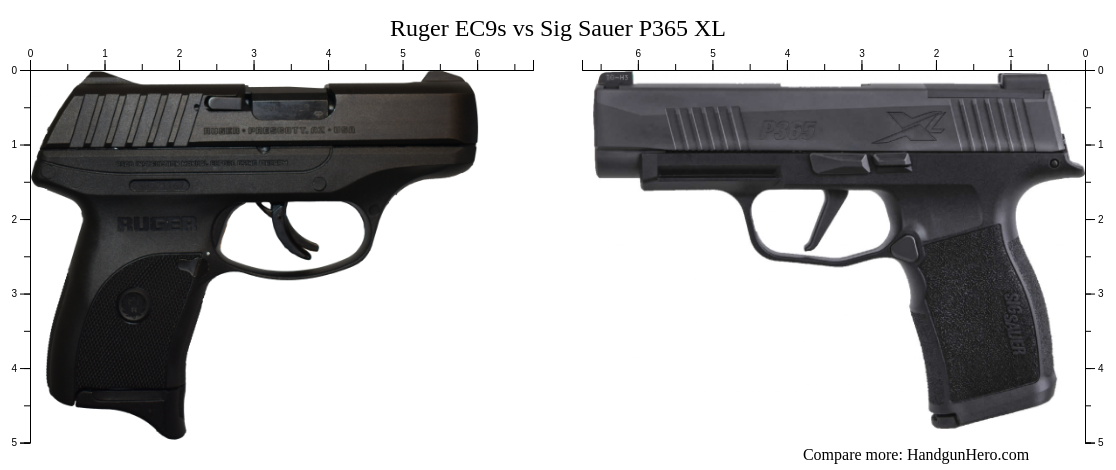 Sig Sauer P365 vs Ruger EC9s vs Sig Sauer P365 XL vs Smith & Wesson SD9 ...