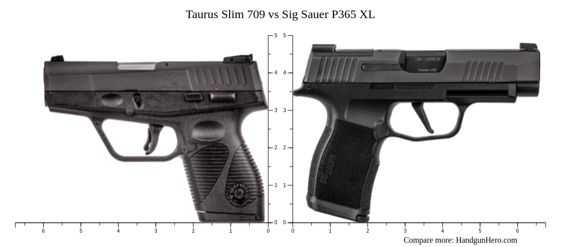 Sig Sauer P320 Nitron Compact vs Taurus Slim 709 vs Sig Sauer P365 XL ...