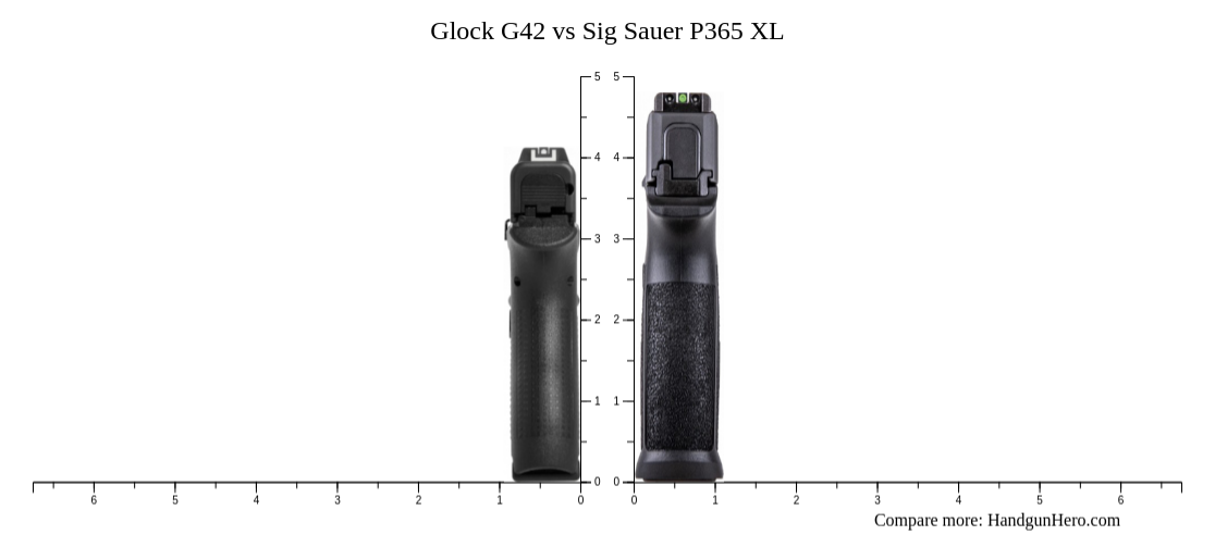 Glock G42 vs Sig Sauer P365 XL size comparison | Handgun Hero