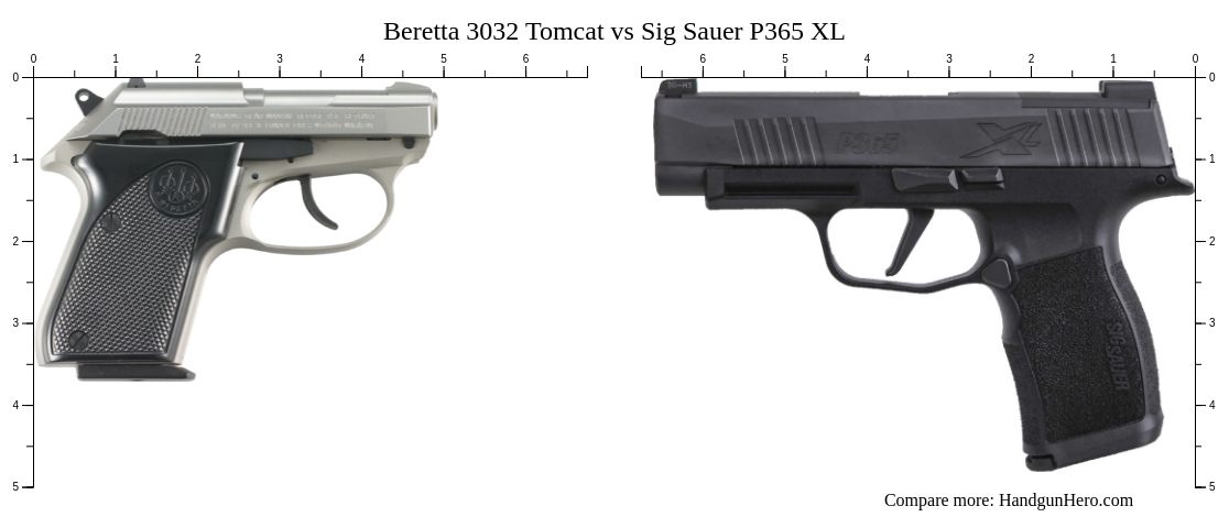 Glock G43 vs Sig Sauer P365 vs Beretta 3032 Tomcat vs Sig Sauer P365 XL ...