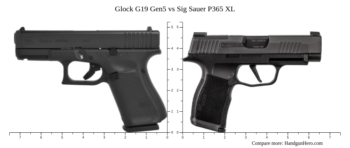 Sig Sauer P365 vs Sig Sauer P365 XL vs Glock G19 Gen5 size comparison ...