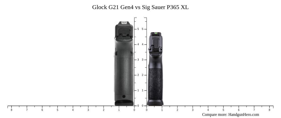 Glock G21 Gen4 Vs Sig Sauer P365 Xl Size Comparison Handgun Hero