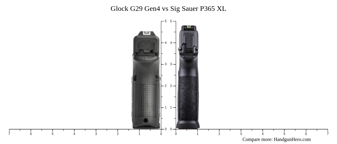 Glock G29 Gen4 Vs Sig Sauer P365 Xl Size Comparison Handgun Hero