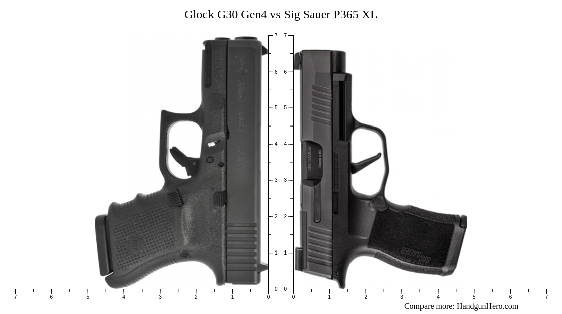 Glock G Gen Vs Sig Sauer P Xl Vs Canik Mete Mc Size Comparison