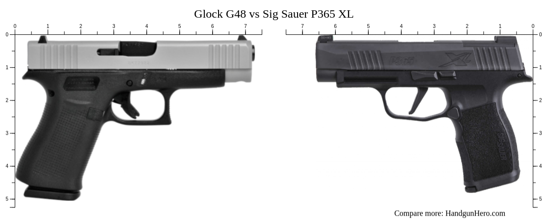 Glock G Vs Sig Sauer P Xl Vs Glock G Vs Smith Wesson M P Bodyguard Vs Glock G S