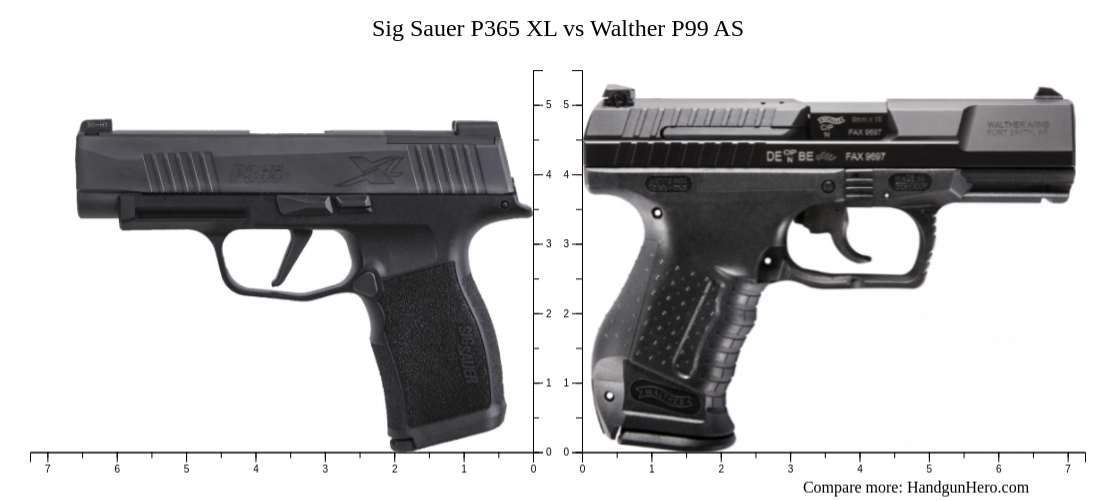 Glock G19 vs Sig Sauer P365 XL vs Walther P99 AS size comparison Handgun Hero