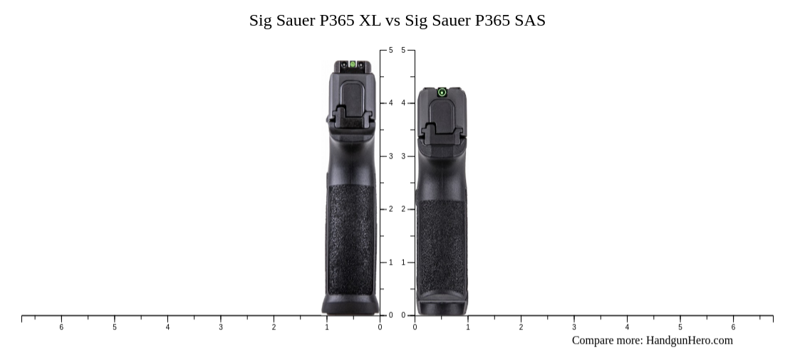 Sig Sauer P365 XL vs Sig Sauer P365 SAS size comparison | Handgun Hero