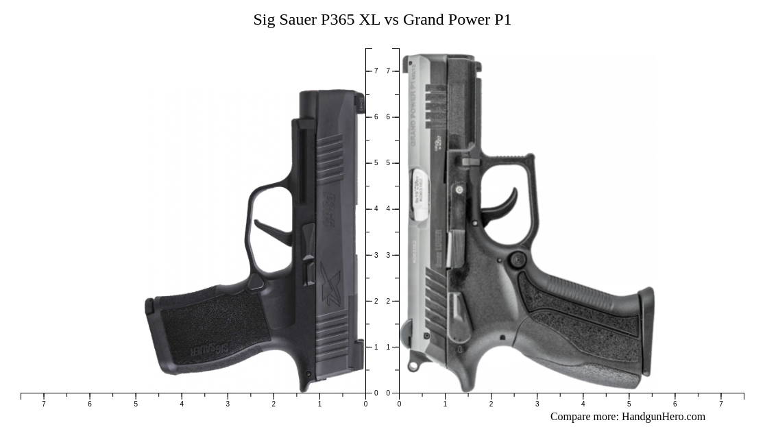 Sig Sauer P365 XL vs Grand Power P1 size comparison | Handgun Hero