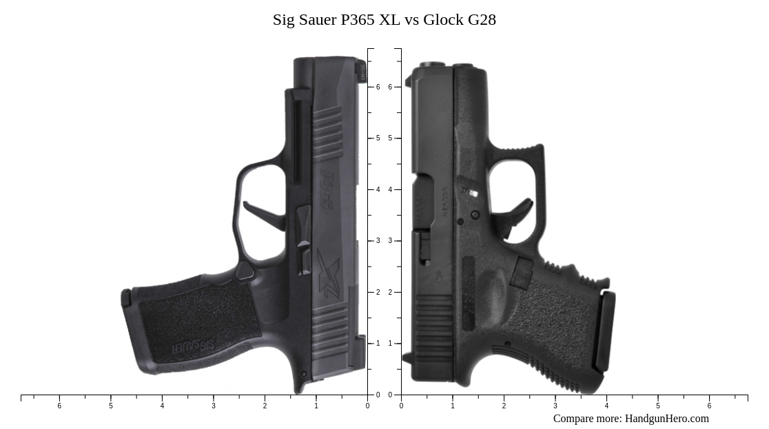 Sig Sauer P Vs Glock G Vs Sig Sauer P Xl Vs Glock G Vs Sig Sauer P X Size