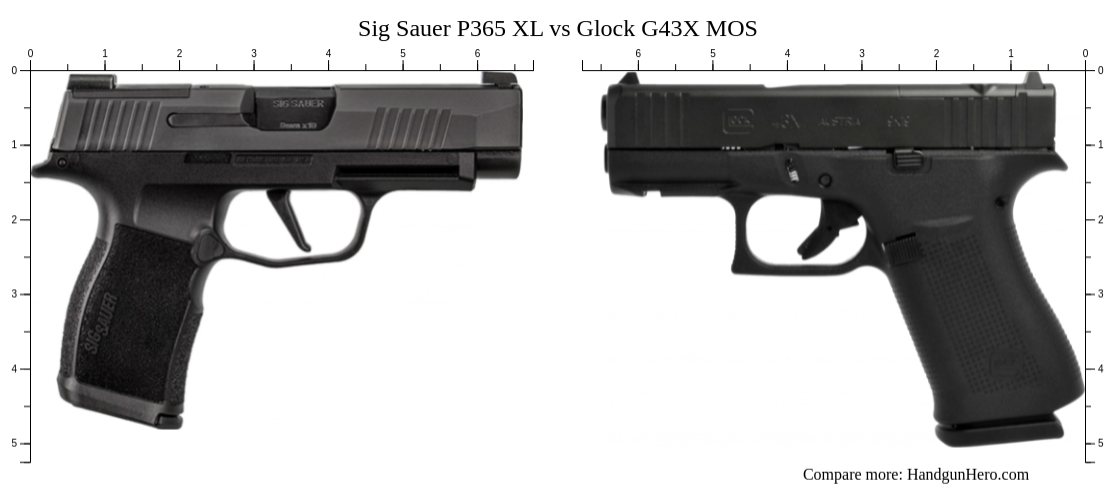 Sig Sauer P365 Xl Vs Glock G43x Mos Vs Springfield Hellcat Pro Size Comparison Handgun Hero