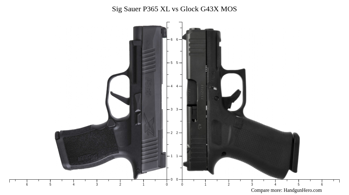 Sig Sauer P Xl Vs Glock G X Mos Size Comparison Handgun Hero