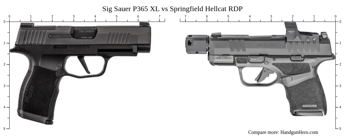 Sig Sauer P365 Xl Vs Springfield Hellcat Rdp Size Comparison Handgun Hero