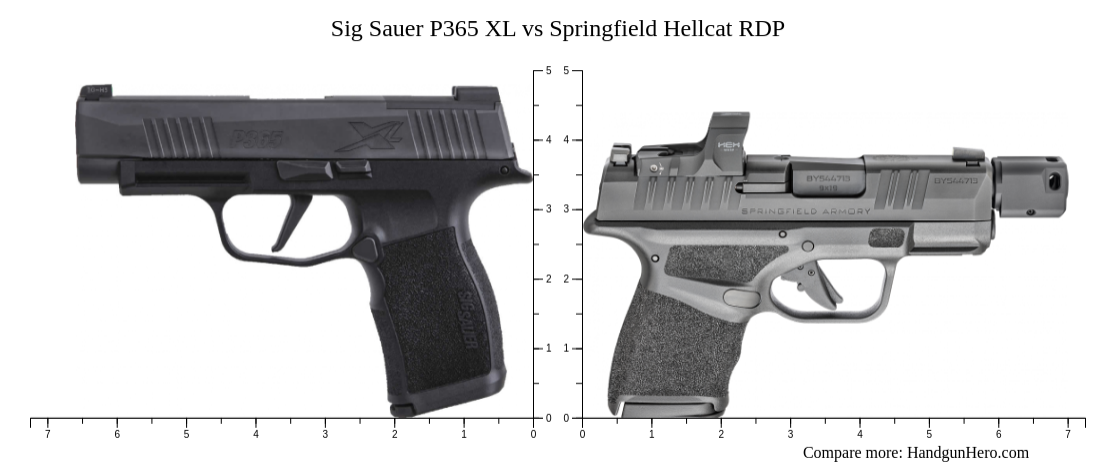 Sig Sauer P365 Xl Vs Springfield Hellcat Rdp Size Comparison Handgun Hero