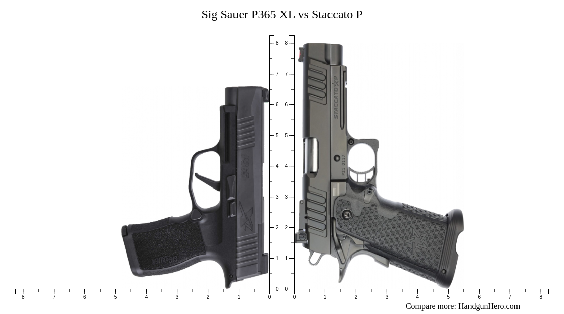 Glock G17 Gen5 vs CZ P10 C vs Sig Sauer P365 XL vs Staccato P vs Staccato C2 size comparison