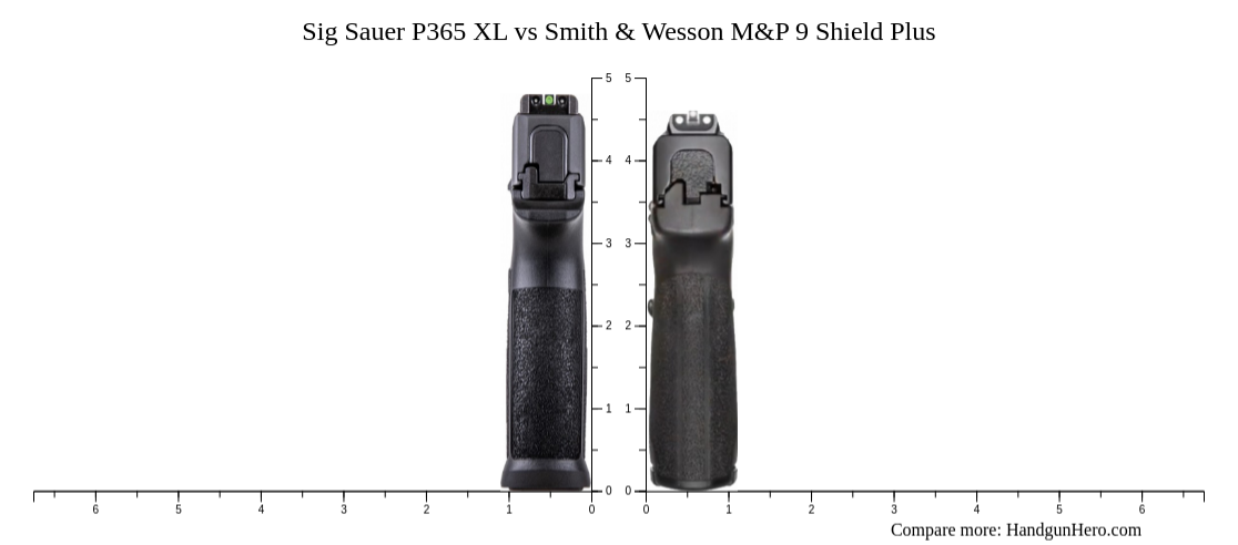 Sig Sauer P Xl Vs Smith Wesson M P Shield Plus Size Comparison Handgun Hero