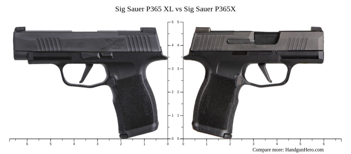 Sig Sauer P365 vs Sig Sauer P365X vs Sig Sauer P365 XL size comparison ...