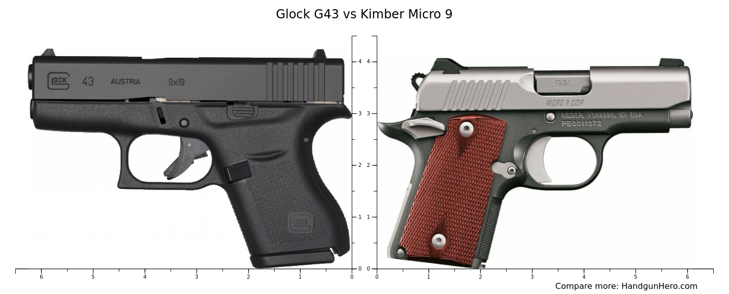 Glock G43 vs Kimber Micro 9 size comparison | Handgun Hero
