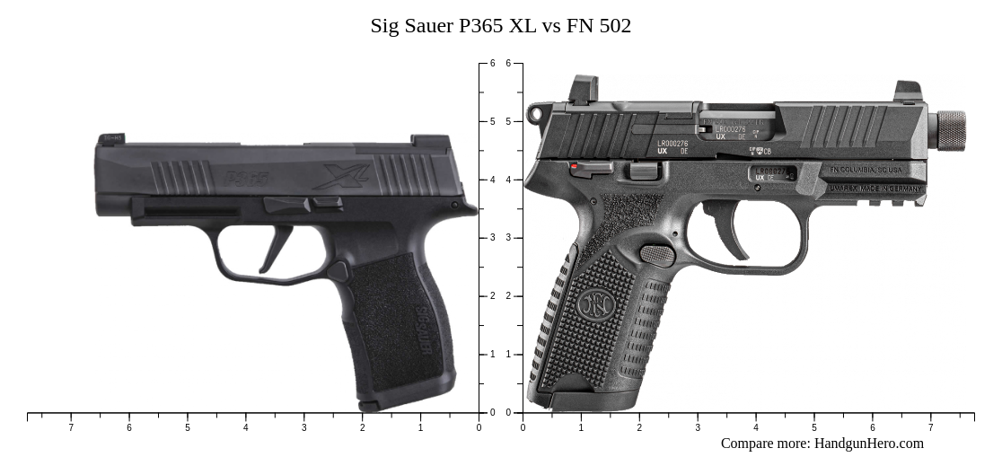 Sig Sauer P365 XL vs FN 502 size comparison | Handgun Hero