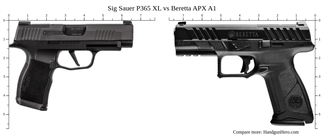 Beretta APX A1 vs Sig Sauer P365 XL size comparison | Handgun Hero